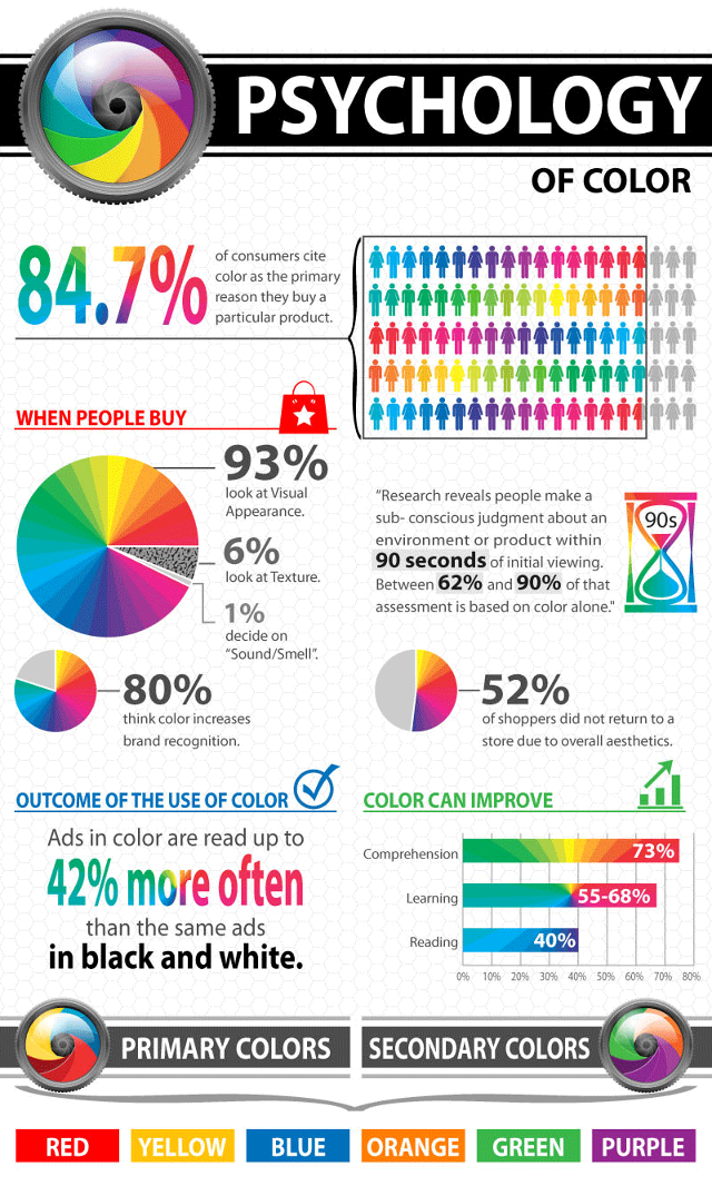 What your Logo Colors may say about your company infographic 