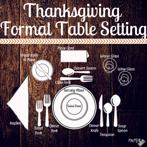 How to Set a Table, Place Setting Guide